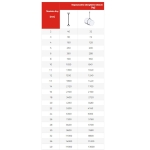 ZAWIESIE LINOWE TYPU F 10MM 2MB