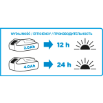LATARKA AKUMULATOROWA ENERGY+ 18V LI-ION BEZ AKUMULATORA