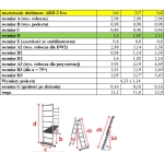 RUSZTOWANIE ALUMINIOWE DRABINOWE ECO 2X6