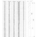 ZESTAW WIERTEŁ DO METALU 190SZT 1-13MM
