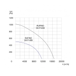 WENTYLATOR RUFINO P OH-40 S 3F