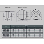 WENTYLATOR WKBO-25 D EC
