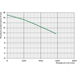 POMPA ZATAPIALNA WQ 40-10-2.2 400V