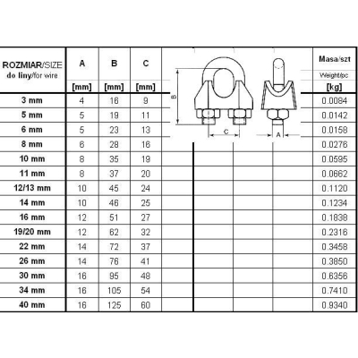 ZACISK LINOWY OCYNKOWANY 16MM DIN741
