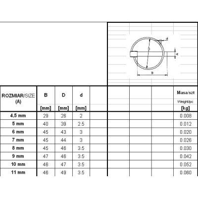 ZABEZPIECZENIE - PRZETYCZKA ROLNICZA 11MM