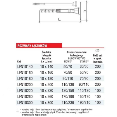 KOŁEK DO IZOLACJI TRZPIEŃ Z TWORZYWA LFN 10*140MM