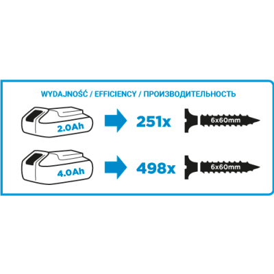 WIERTARKO-WKRĘTARKA AKU. ENERGY+ 18V LI-ION BEZ AKU. 13MM