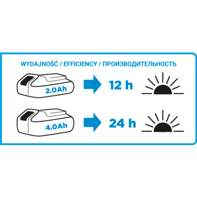 LATARKA AKUMULATOROWA ENERGY+ 18V LI-ION BEZ AKUMULATORA