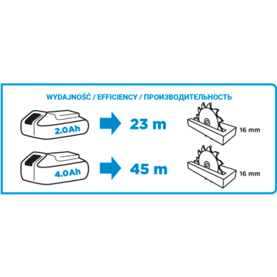 PILARKA TARCZOWA AKU. ENERGY+ 18V LI-ION BEZ AKU. 150MM