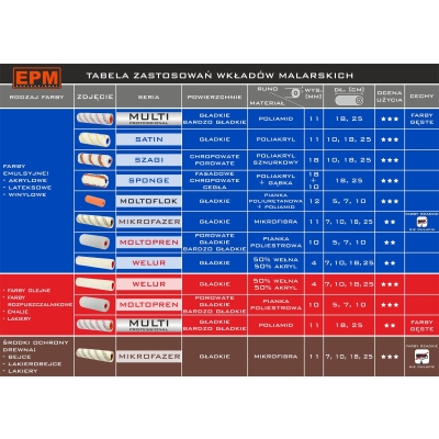 WKŁAD MOLTOPREN FI35 2 SZTUKI 7CM