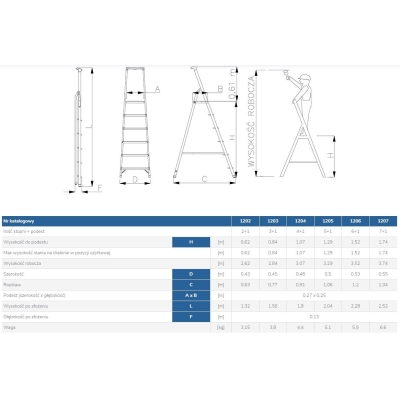 DRABINA ALUMINIOWA WOLNOSTOJĄCA 156CM 3 STOPNIE + PODEST