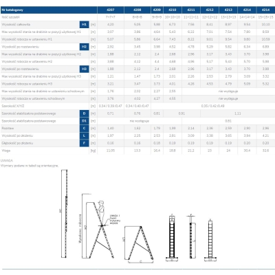 DRABINA ALUMINIOWA 3-ELEMENTOWA 841CM 12+12+12 SZCZEBLI