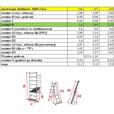 RUSZTOWANIE ALUMINIOWE DRABINOWE ECO 2X6
