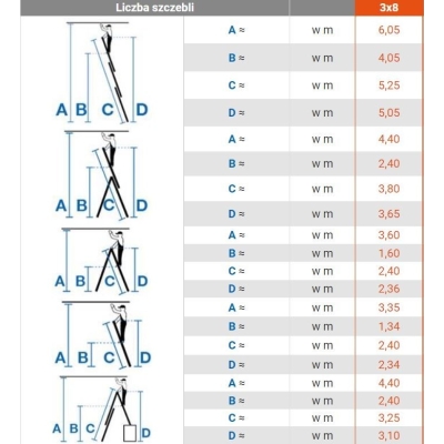 DRABINA ALUMINIOWA 3-ELEMENTOWA STABILO 3*8 SZCZEBLI
