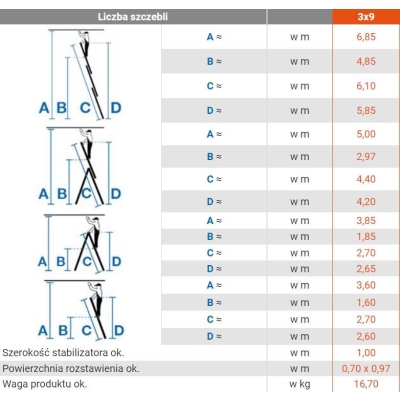DRABINA ALUMINIOWA 3-ELEMENTOWA TRIBILO 3*9 SZCZEBLI