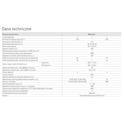 STYCZNIK MODUŁOWY E.MC.220.2.25.2NO 2P 25A 2NO