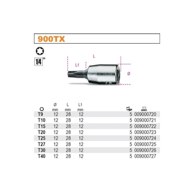 NASADKA TRZPIENIOWA PROFIL TORX T20