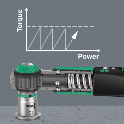 KLUCZ DYNAMOMETRYCZNY SAFE-TORQUE A 1 1/4'',2-12NM,10CZ.