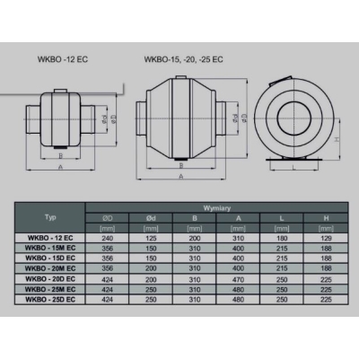 WENTYLATOR WKBO-25 D EC