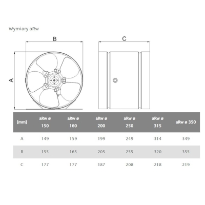 WENTYLATOR KANAŁOWY PRZEMYSŁOWY ARW 160, METALOWY