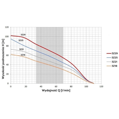 KONEWKA PLASTIKOWA TRAPEZIUM 10L CZERWIEŃ