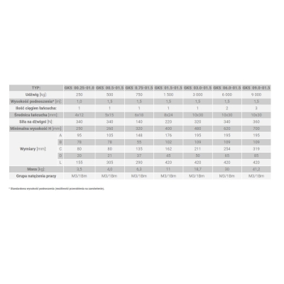 WCIĄGNIK ŁAŃCUCHOWY GKS 0.5T 1,5M